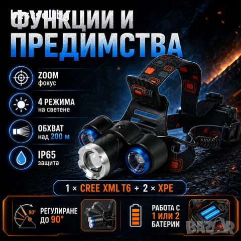 Мощен акумулаторен LED челник фенер за глава за къмпинг лов риболов палатка велосипед туризъм колело, снимка 2 - Къмпинг осветление - 24114256