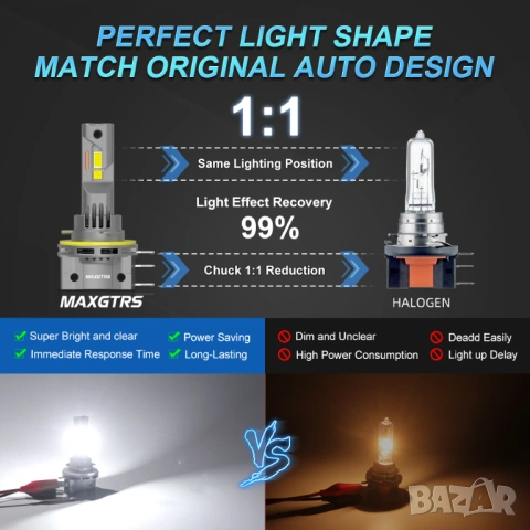 Лед крушки H15 LED | Canbus 6500K, 30000LM | Гаранция 1 година, снимка 3 - Аксесоари и консумативи - 54154391