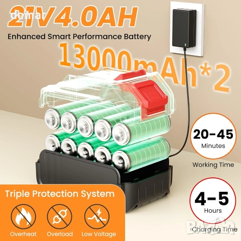 Безжична водоструйка Flouritech 21V Max, 1200 PSI с 2 батерии, маркуч и дюзи за почистване на автомо, снимка 8 - Градинска техника - 54995864