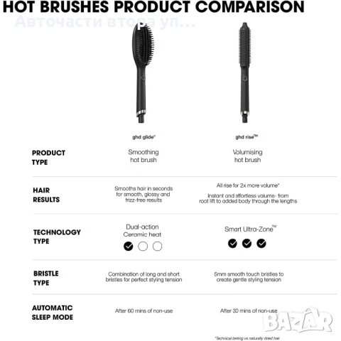 Професионална четка за коса GHD Glide Smoothing Hot Brush, керамична, за всички типове коса, снимка 11 - Преси за коса - 54652736