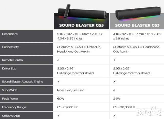 Саундбари Creative Stage Pro SE Sound Blaster GS3 GS3 Bluetooth Разопаковани Продукти с Гаранция, снимка 10 - Аудиосистеми - 54987645