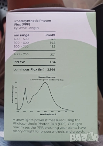 LED лампа за отглеждане на растения – 18W E27, снимка 3 - Лед осветление - 54742176