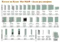 Кухня Мат МДФ 182/300 см - Мента с Бял мат . Безплатен Проект за Вас, снимка 3