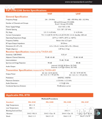Радиостанция "Vertex Standart"VX 2100-DO 25/50/w/, снимка 10 - Друга електроника - 54666926
