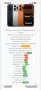 ЧИСТО НОВ Iphone 17 Pro Max 2TB Orange, снимка 11
