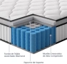 Матрак BedStory 135x190x25см Pocket Spring, снимка 2