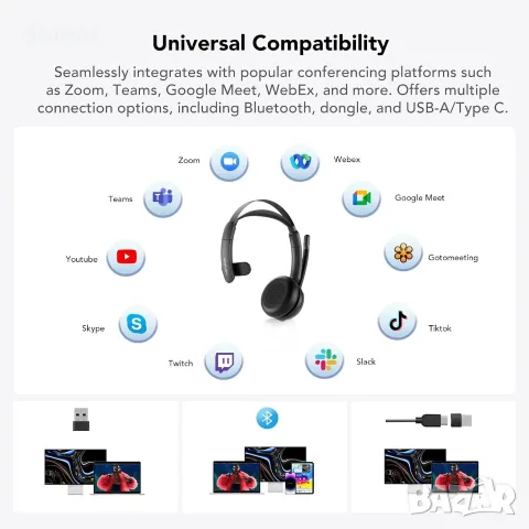 Nuroum безжична Bluetooth слушалка със ENC шумопотискане и микрофон USB-A/Type-C за офис и разговори, снимка 3 - Bluetooth слушалки - 55663383