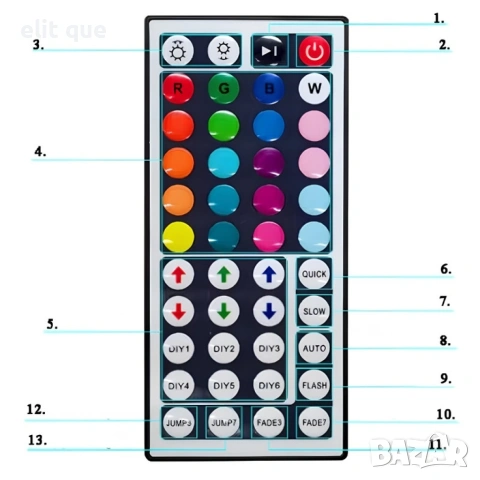RGB LED лента 5 метра с дистанционно управление – водоустойчива, с 20 цвята и светлинни ефекти, снимка 7 - Други - 55043613