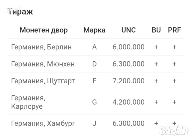 Монетата 2€ 2020г., снимка 6 - Нумизматика и бонистика - 54358189