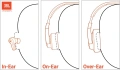 Слушалки JBL TUNE 510 Нови, снимка 2