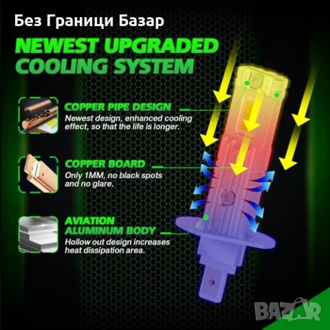 Нови H1 LED крушки за къси дълги светлини и халогени Canbus IP68 2 броя фар кола автомобил, снимка 7 - Аксесоари и консумативи - 54226765