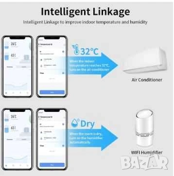 Wi-fi термометър   с влагомер и аларма  за инкубатор, оранжерия и стая ( нова стока ), снимка 3 - Друга електроника - 54925141