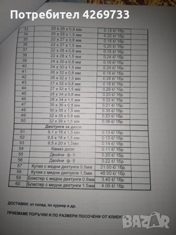 Дихтунги, снимка 4 - Части - 54176581