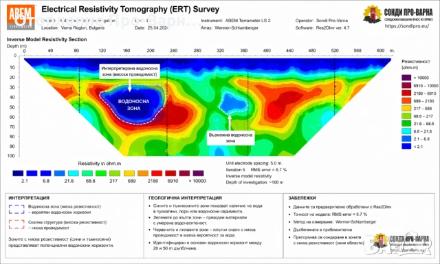 ПРОФЕСИОНАЛНО ГЕОФИЗИЧНО ИЗМЕРВАНЕ (ERT) – 32-КАНАЛЕН ТОМОГРАФ ЗА ВОДА/ БУРГАС, снимка 11 - Други услуги - 54279085