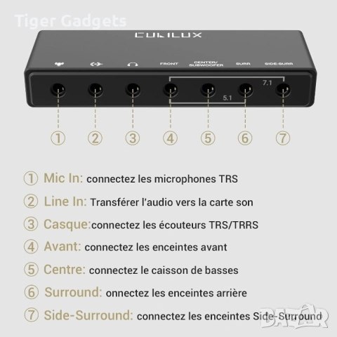 Външна USB звукова карта Cubilux 7.1, 48kHz–384kHz, Line-In и микрофонен вход, снимка 4 - Ресийвъри, усилватели, смесителни пултове - 54867873