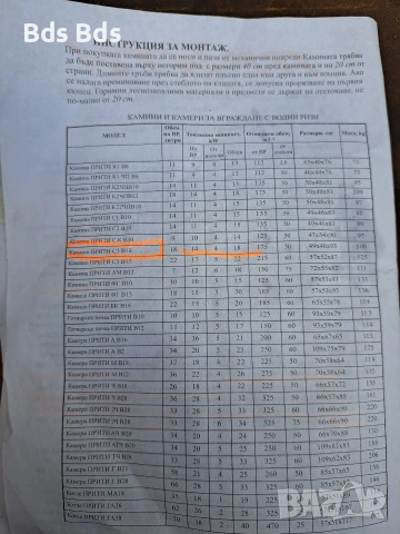 камина прити с водна риза 14kv