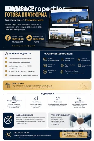 ПРОДАВА СЕ ГОТОВА ПЛАТФОРМА ЗА НЕДВИЖИМИ ИМОТИ