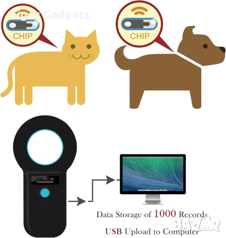 Smoostart Bluetooth Microchip Scanner – скенер за микрочипове на домашни любимци с Bluetooth и памет, снимка 6 - Други стоки за животни - 54466914