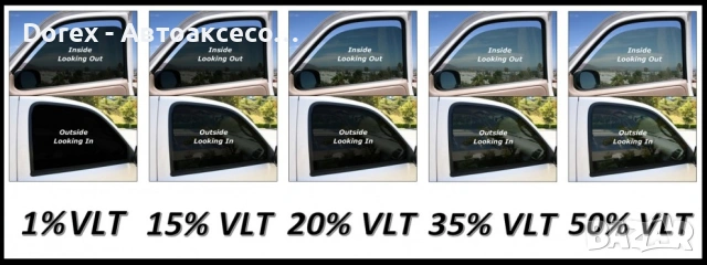 Авто фолио за затъмняване на стъкла 76см x 3м - 1%, 5%, 20%, 35% или 50% + нож и шпатула, снимка 6 - Аксесоари и консумативи - 54677220