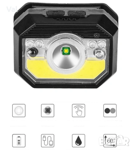 LED фенер за глава с 6 режима на работа, вградена батерия и USB зареждане - FL86, снимка 6 - Други инструменти - 54811235