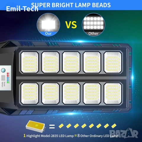 Нова Соларна LED лампа за двор 330 LED 7000 mAh със сензор за движение и дистанционно, снимка 3 - Соларни лампи - 54680870