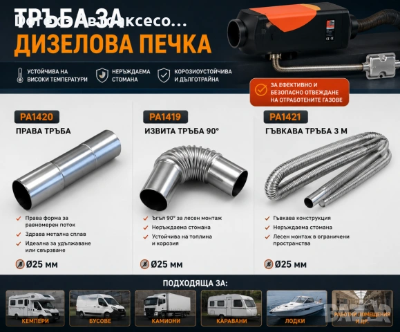 Тръби за дизелова печка Ø25 мм – права, извита 90° и гъвкава 3 м