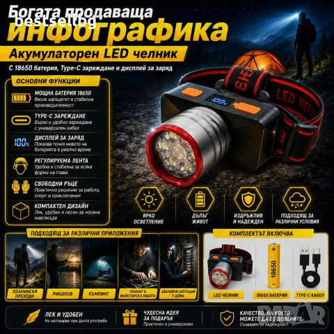 Акумулаторен LED челник COBA High Light Head Lamp с 18650 батерия Type-C зареждане и дисплей, снимка 6 - Къмпинг осветление - 55154434