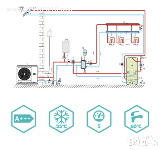 Термопомпа Italtherm HYDRABLOCK COMPACT 7M (клас A+++/ Heatin = 8,4 kW/ Cooling = 7,4 kW), снимка 2 - Други - 55069434