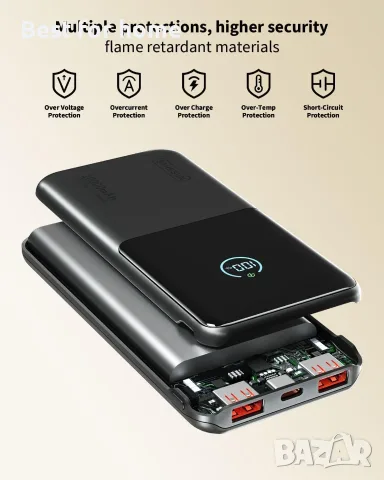 Външна батерия 20000mAh, преносимо зарядно устройство, снимка 6 - Външни батерии - 55396562