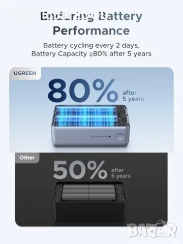 UGREEN Nexode Pro 10000mAh 45W външна батерия със USB-C, снимка 8 - Друга електроника - 55315217