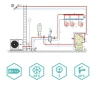 Термопомпа Italtherm HYDRABLOCK COMPACT 7M (клас A+++/ Heatin = 8,4 kW/ Cooling = 7,4 kW), снимка 2