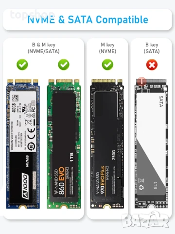 Чисто нова външна кутия Beikell за M.2 NVMe и SATA SSD диск – без инструменти, 10Gbps  , снимка 2 - Кабели и адаптери - 54887493