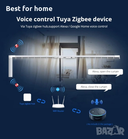 ZigBee 3.0 Hub WiFi & Bluetooth двоен режим шлюз, само за Tuya продукт Smart Home Bridge безжично, снимка 7 - Рутери - 54379604
