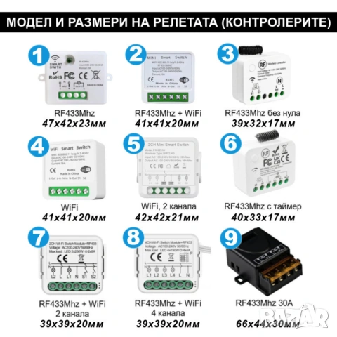 RF433 + WiFi смарт релетата, дистанционно управление за осветление, снимка 5 - Други - 54594323