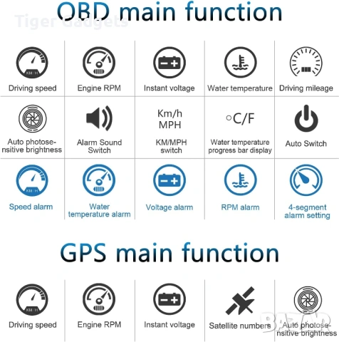 M7 Car HUD Head Up Display – OBD2 / GPS смарт дисплей за автомобил с проекция на предното стъкло, снимка 3 - Аксесоари и консумативи - 54494781