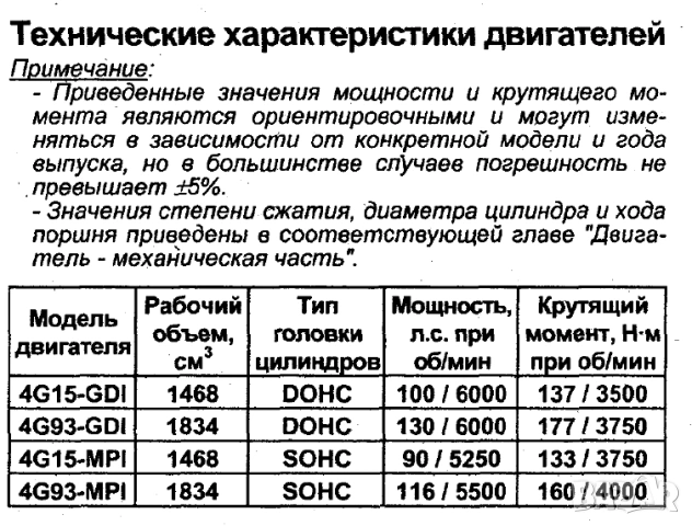 Mitsubishi Lancer -Две ръководства за ремонт и техн.обслужване /на CD/, снимка 16 - Специализирана литература - 54246362