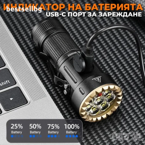 Мощен мини прожектор 3000 лумена USB-C ръчен фенер зареждане за лов риболов къмпинг туризъм палатка, снимка 9 - Къмпинг осветление - 54109876