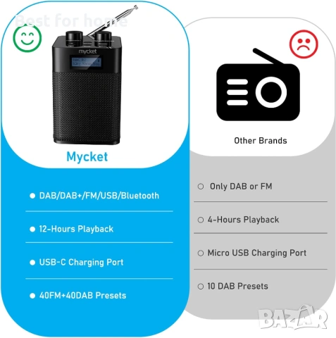 Mycket DAB/DAB+ цифрово и FM радио, снимка 7 - Други - 54520080