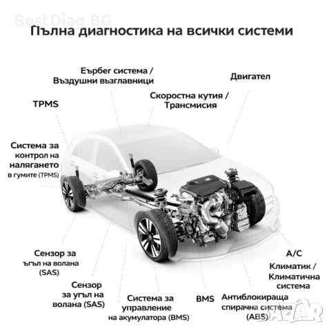НОВО 2026! Thinkdiag 4.0 Професионална автодиагностика, снимка 3 - Аксесоари и консумативи - 54775432