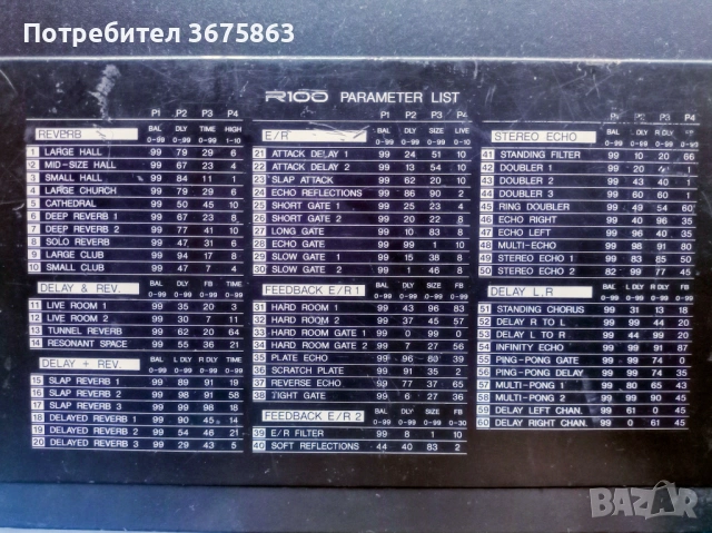 Продавам YAMAHA REVERB PROCESSOR 