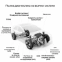 НОВО 2026! Thinkdiag 4.0 Професионална автодиагностика, снимка 3