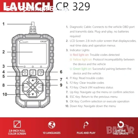 Нов LAUNCH Creader 329 OBD2 скенер за диагностика кодове CAN кола автомобил четец, снимка 6 - Друга електроника - 54456837
