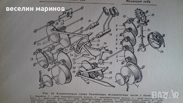 Продавам книга за устройство и ремонт на ръчни и други механични часовници, снимка 3 - Специализирана литература - 54257036