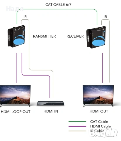 OREI EX-230C 4K HDMI удължител, снимка 2 - Приемници и антени - 55267787