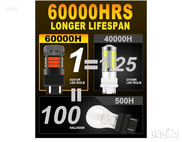 2 броя 3157  RED LED крушка, KATUR Canbus 500% яркост 3000LM брилянтно червена с охлаждащ вентилатор, снимка 7 - Аксесоари и консумативи - 54090891