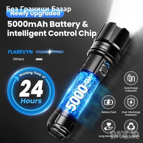 Нов тактически Мощен LED Фенер 1000000 LM Акумулаторен USB-C IP67 5500mAh, снимка 4 - Други стоки за дома - 54870244