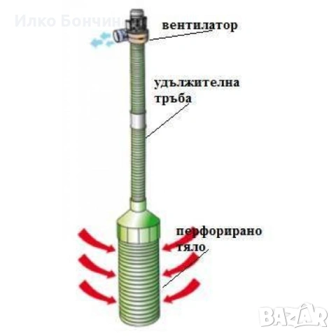 Охладителна система за зърно - 9м