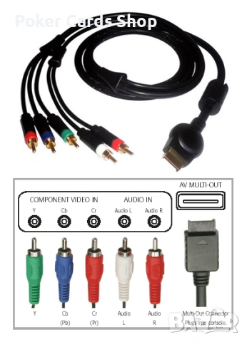 Компонентен Кабел за конзола ПС3 PS3 PLAYSTATION 3, снимка 2 - Аксесоари - 54460368