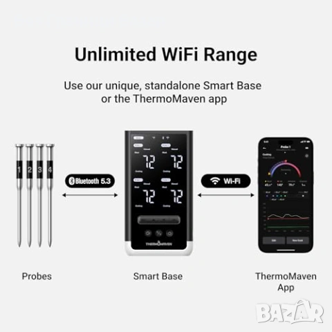 Нов Смарт BBQ Термометър 4 Безжични Сонди WiFi Bluetooth за Грил Пушилня Фурна месо, снимка 4 - Други - 54571940