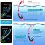Нов Комплект за шнорхелинг с маска и сух шнорхел 180° панорама за море, снимка 4